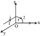 Solution diagram