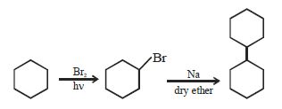 Solution diagram