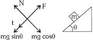 Solution diagram