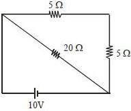 Solution diagram