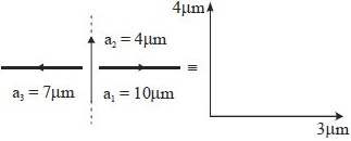 Solution diagram
