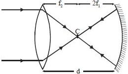 Solution diagram