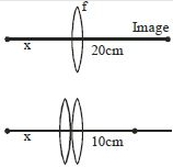 Solution diagram