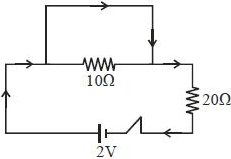 Solution diagram