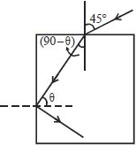 Solution diagram