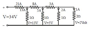 Solution diagram