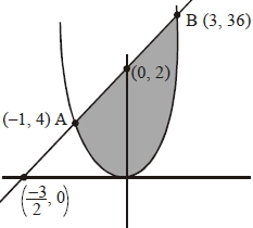 Solution diagram