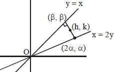 Solution diagram