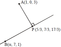 Solution diagram