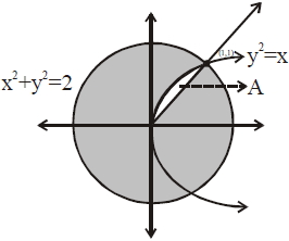Solution diagram