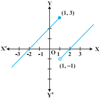 Solution diagram