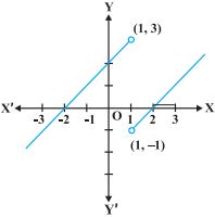 Solution diagram