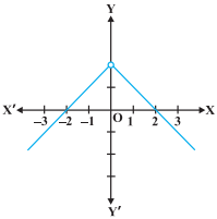 Solution diagram