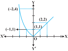 Solution diagram