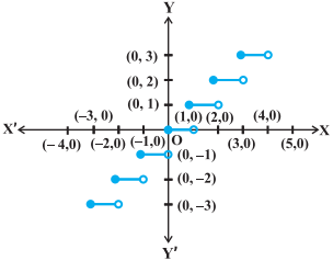 Solution diagram