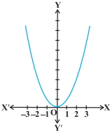 Solution diagram