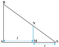 Solution diagram