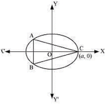 Solution diagram