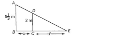 Solution diagram
