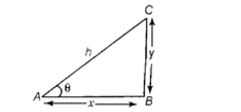Solution diagram