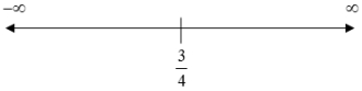 Solution diagram
