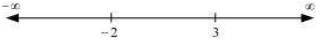 Solution diagram