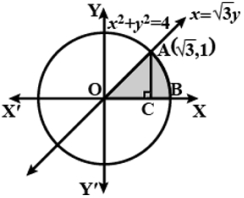 Solution diagram