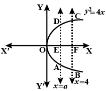 Solution diagram
