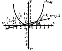 Solution diagram