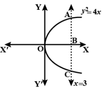 Solution diagram
