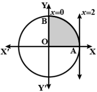 Solution diagram