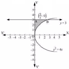 Solution diagram