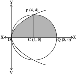 Solution diagram