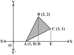 Solution diagram