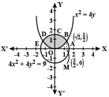 Solution diagram