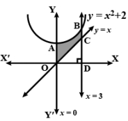 Solution diagram