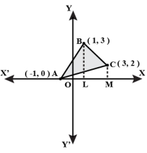 Solution diagram