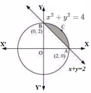 Solution diagram