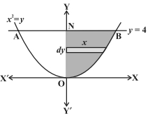Solution diagram
