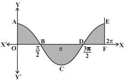 Solution diagram