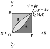 Solution diagram