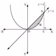 Solution diagram