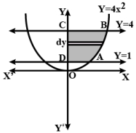 Solution diagram