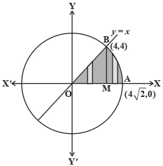 Solution diagram