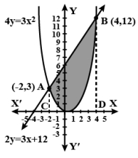 Solution diagram