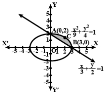 Solution diagram