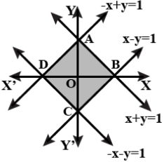 Solution diagram