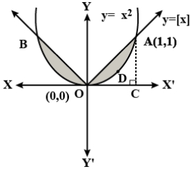 Solution diagram
