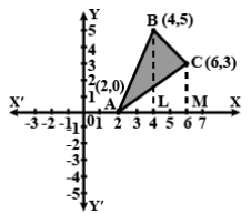 Solution diagram