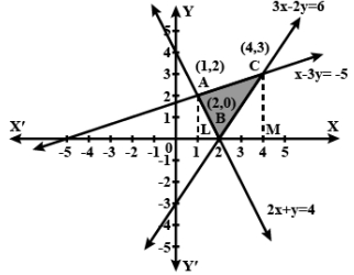 Solution diagram